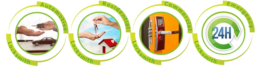 Father Son Locksmith Store Detroit, MI 313-447-1550 - ab-cont-01